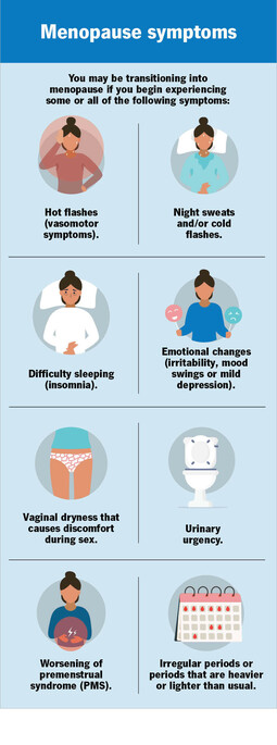 Menopause